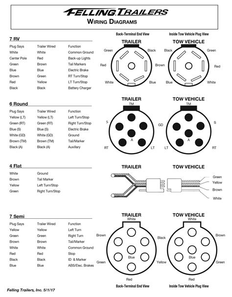 Trailer wiring diagrams | etrailer.com, trailer wiring connectors. Wiring Diagram For 7 Pin Trailer Connector | Trailer ...