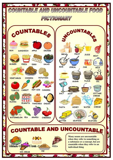 Uncountables Pictionarycountablenoncountable Nouns Food4062 Food