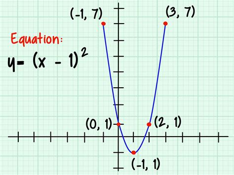 How To Graph A Parabola 13 Steps Wikihow
