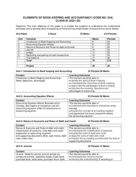 Cbse Class Elements Of Book Keeping Accountancy Syllabus Hot Sex Picture