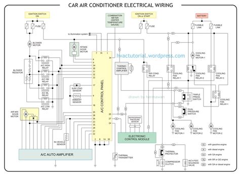 This occurs when wasps invade an electrical component such as air conditioning unit outside and build their nest inside of the unit. Package Ac Unit Wiring Diagram - Wiring Diagram and Schematic
