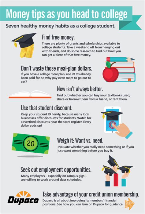 Failure to follow university policies or a lapse in identity security may result in the suspension or revocation of the approval to accept credit card payments and cardholder information. money-tips-college-infographic - Dupaco
