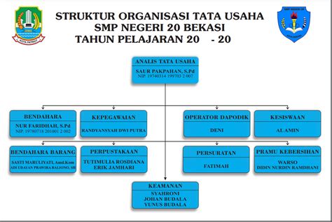 Contoh Struktur Organisasi Sekolah Struktur Organisas Vrogue Co