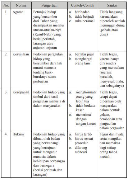 PKN XII BAB 2 Perlindungan Dan Penegakan Hukum Di Indonesia GEOGRAPIK