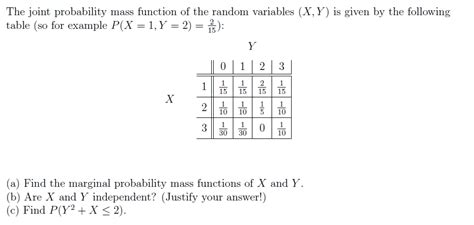Solved The Joint Probability Mass Function Of The Random