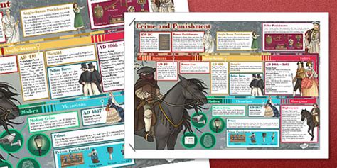 / 10+ history timeline templates. Crime and Punishment Timeline Display Poster - Twinkl