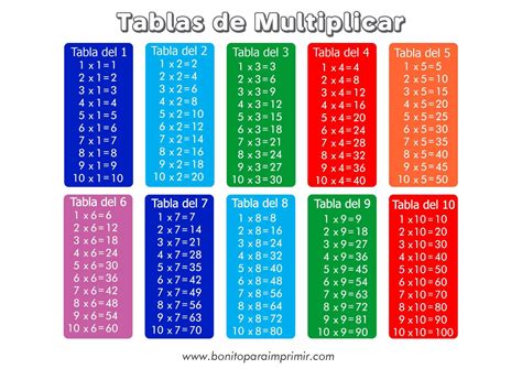 Tablas De Multiplicar Del 1 Al 10 Imagenes Vinilo Pared Tablas De