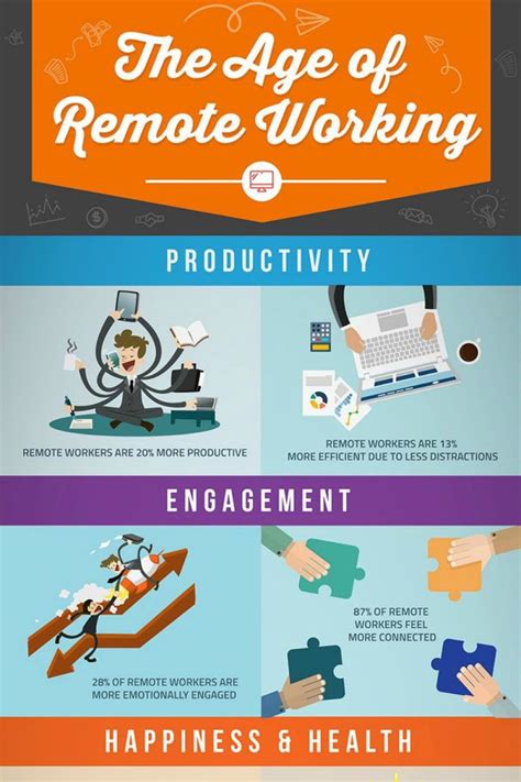 Remote Work Infographic Infographic Remote Digital