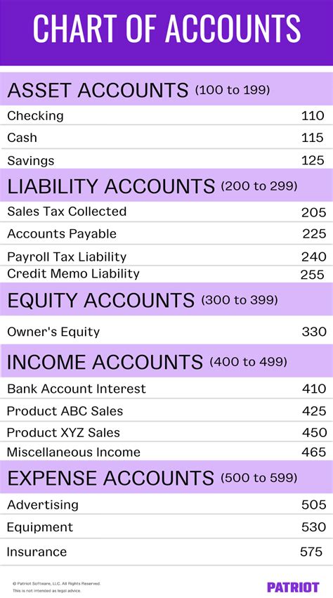 Accounting For Restaurants Chart Of Accounts