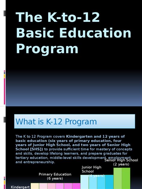 K 12 Program Vocational Education Curriculum