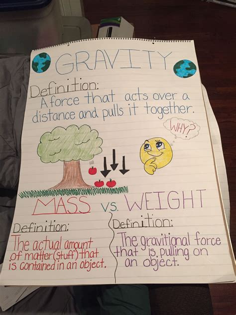 This Is A Great Poster To Make When Talking About Gravity Gravity