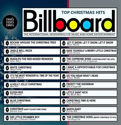 Billboard Biggest Top 20 All Time Christmas Hits Motor City Radio