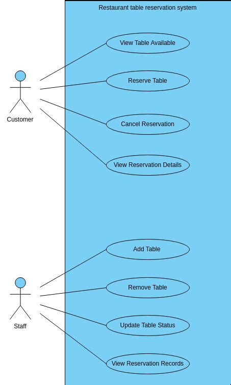 Online Use Case Diagram Tool