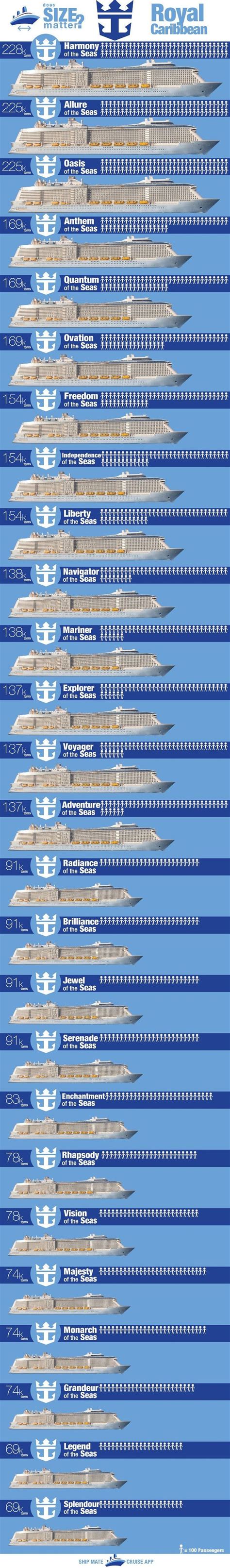 Royal Caribbean Ships By Size Royal Caribbean Royal Caribbean Ships