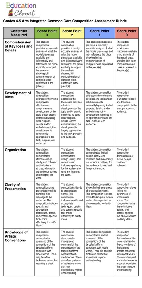 It has been said mastering composition.pdf. EdCloset Best of 2013: Integrated PARCC Assessment Rubric ...