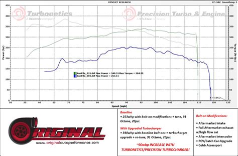 Ford Mustang 23l Ecoboost Drop In Turbonetics Performance