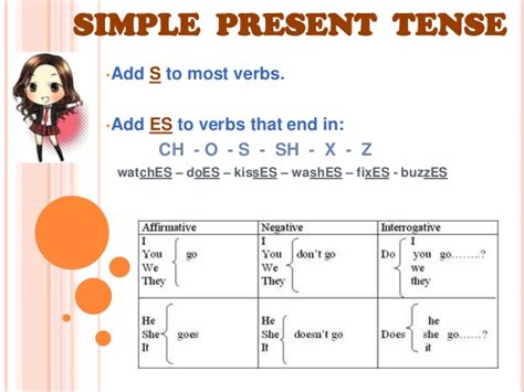 The formula for making a simple present verb negative is do/does + not + root form of verb. AULA 2000 ESO: 1º ESO (PRESENT SIMPLE)
