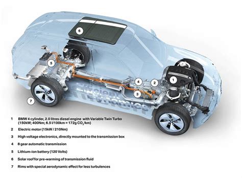Cara Kerja Mobil Hybrid Panduan Lengkap Untuk Pemula Cara Kerja