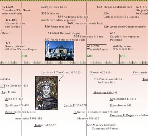 Biblio The Byzantine Empire Timeline Poster By Parthenon Graphics