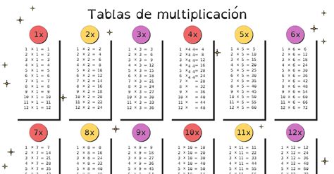 Ideas De Tablas En Tablas Tablas De Multiplicar Multiplicar My XXX