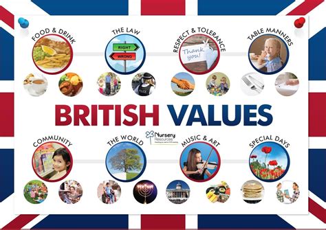 Promoting Fundamental British Values British Values Display British