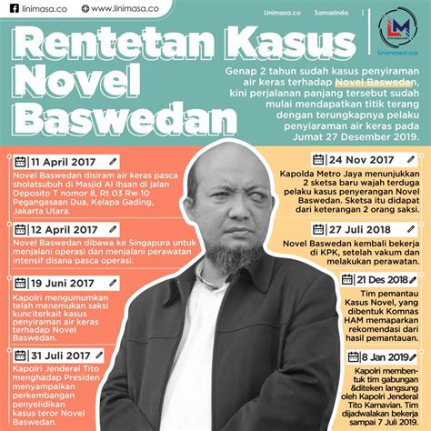 Kasus Penyiraman Novel Baswedan Bagaimana Kisahmu Kini Linimasa