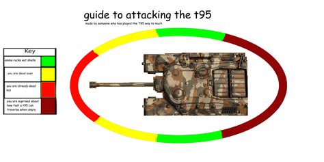 War Thunder Shell Memes Cursed Tank Shell Warthunder After All It