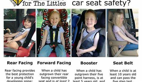 The Basics of Car Seat Safety - WeHaveKids