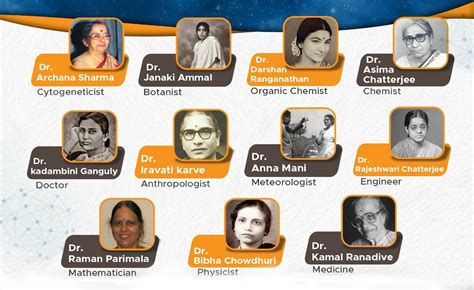 Pioneering Work Of Women Scientists In India Gets A Boost Indbiz Economic Diplomacy Division