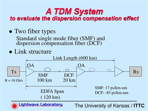 Ppt Lightwave System Modeling At The Lightwave Communication Systems