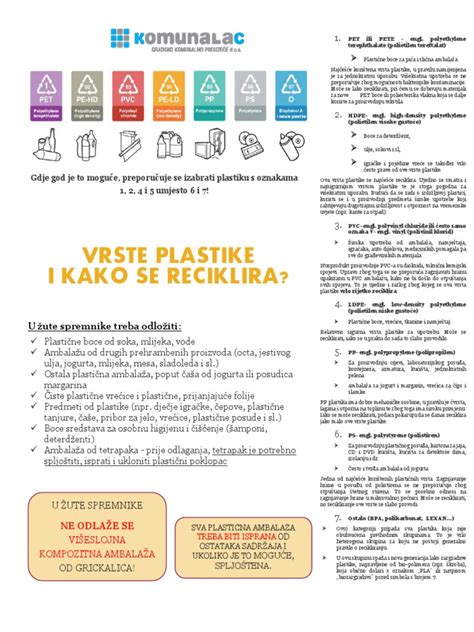 Vrste Plastike I Kako Se Reciklira Pdf