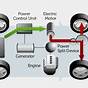 How Does Toyota Hybrid System Work