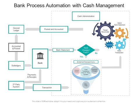 Bank Process Automation With Cash Management Presentation Graphics