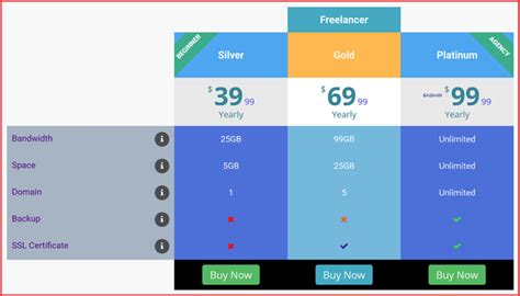 How To Do A Great Product Comparison Page Best Practices
