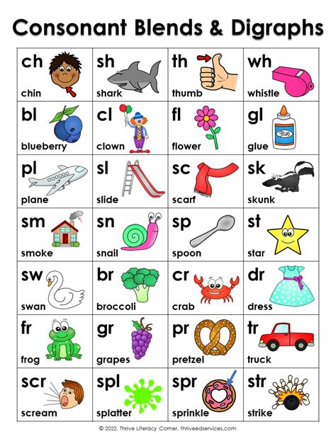 Vowels And Consonants List