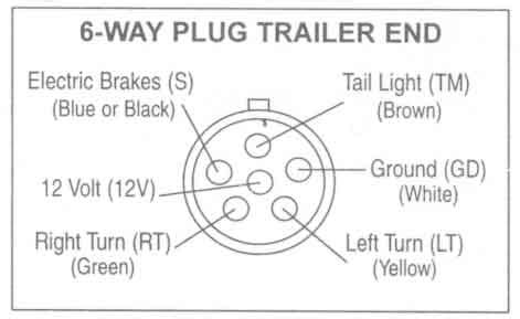 We are promise you will like the 6p6c wiring diagram. Trailer Wiring Diagrams - Johnson Trailer Co.