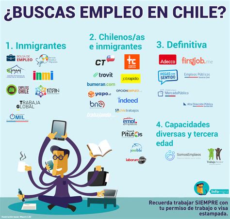 ¿donde Encontrar Empleo En Chile Infomigra