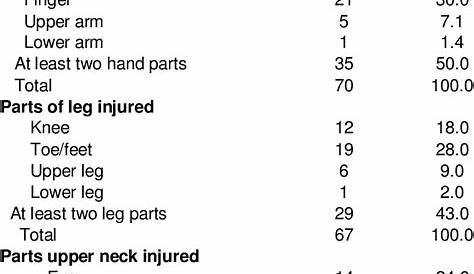 workers' compensation body parts chart