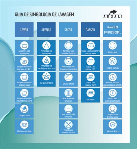 O Que Significam Os S Mbolos De Lavagem Das Roupas Mundo Argali