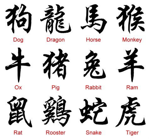Lady J's Psychic Astrology Zone!: Chinese Zodiac Animals / Chinese Zodiac