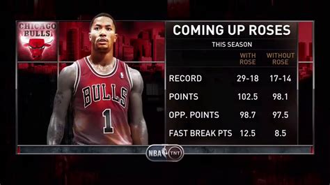 It's fully customizable so you can extract. Ep. 27 Inside The NBA (on TNT) NBA Tip-Off - Bulls vs ...