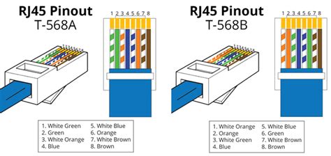 These two color codes are approved by the american national standard institute/telephone industry association/electronics industry association (ansi/tia/eia). Wiring Standard of Ethernet cable - Reolink Support