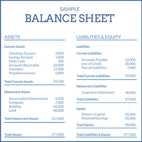 The net working capital formula tells you whether you have enough assets on hand to pay off all bills and debts due within one year. Tangible Assets | Overview of Physical Items of Value for ...