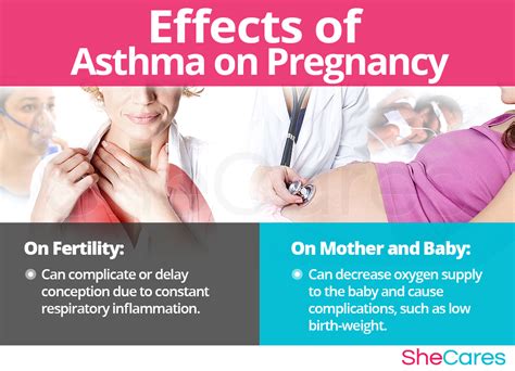 Asthma And Getting Pregnant Shecares