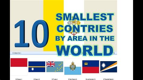 Smallest Countries By Area In The World Youtube