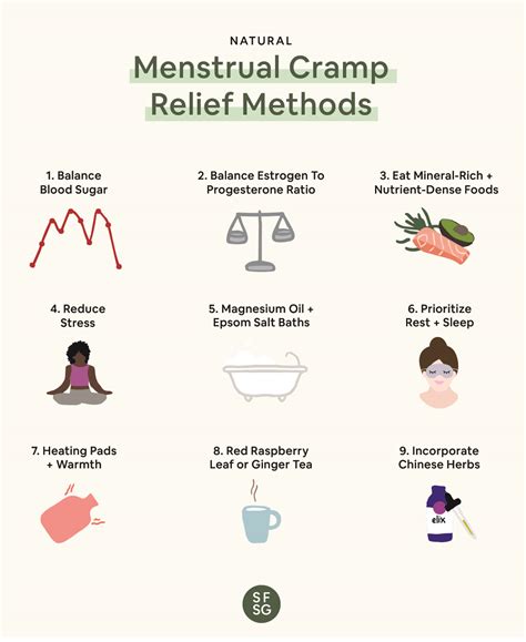 Menstrual Cramps Medication