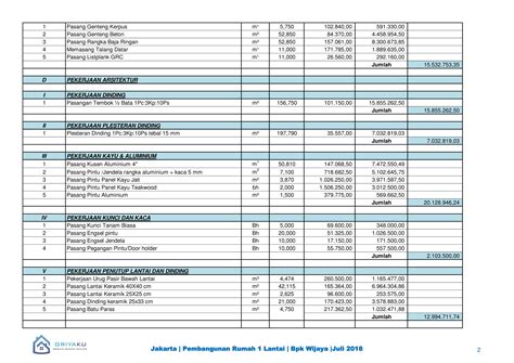 Contoh Produk Dokumen Rencana Anggaran Biaya (RAB)