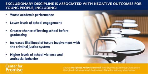 How Exclusionary Discipline Creates Disconnected Students Nea