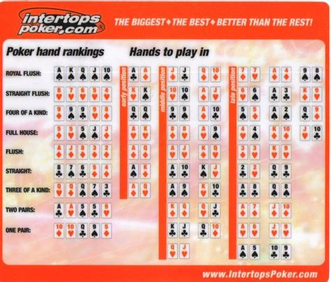 Check spelling or type a new query. Poker hands to play by starting position | The Indispensable Poker Cheat Sheet | Pinterest ...