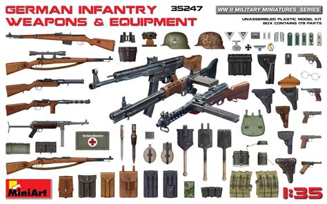 Miniart 35247 German Infantry Weapons And Equipment